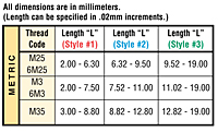 Available lengths on special order